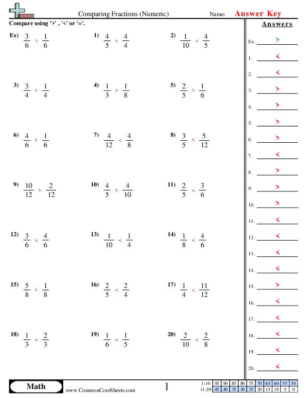  - Comparing Fractions (Numeric) worksheet